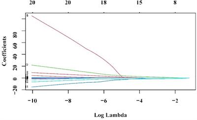 Predicting Kawasaki disease shock syndrome in children